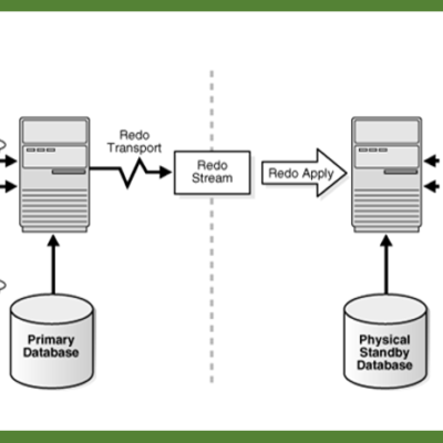 Offline Bootcamp 4 : Oracle Dataguard 19c