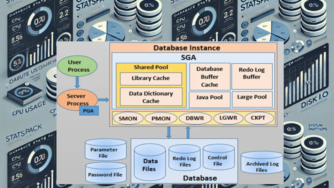 Online Bootcamp 1 : Database Admin Oracle 19c